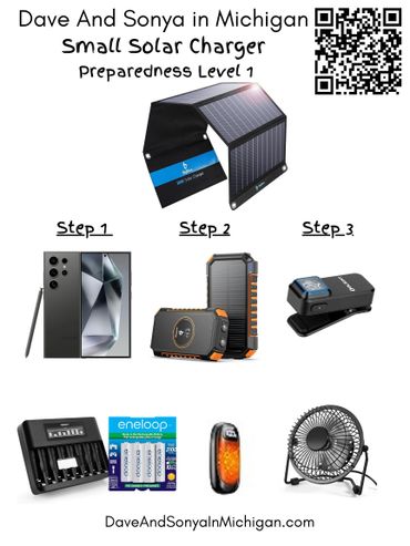Document displaying a Solar Charger and the items this Charger can power.