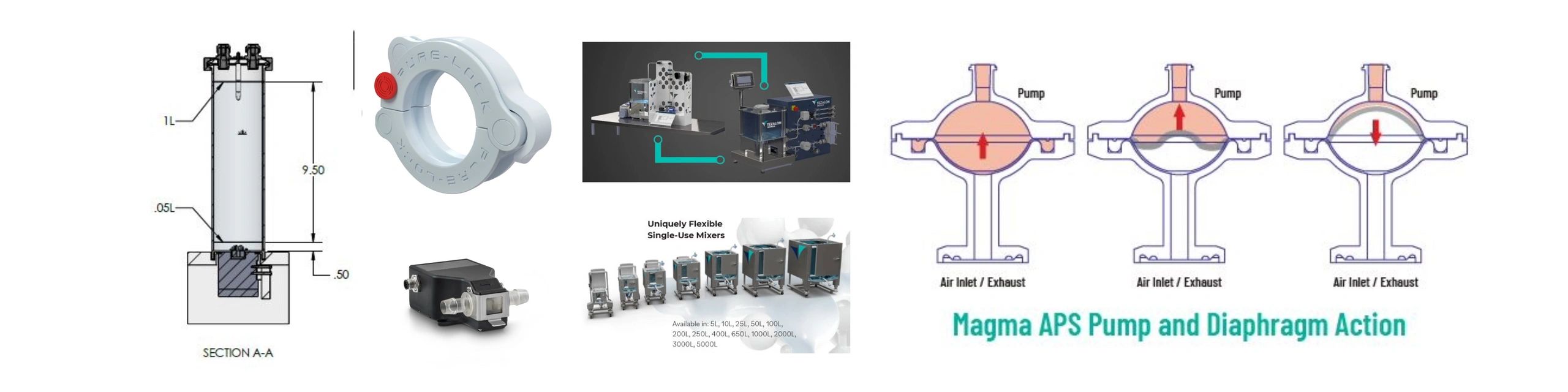 Upstream, Downstram, single Use Mixers, Alternating Tangential Filtration, Single Use TFF