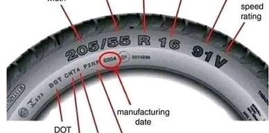 Tire identity