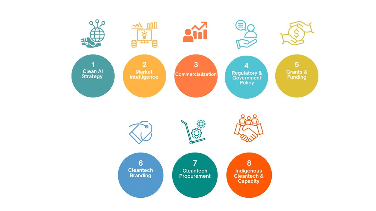 services, expertise, climate tech, funding, AI, climate policy, market development, market research