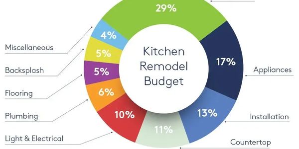 kitchen remodel costing chart new home construction can be more