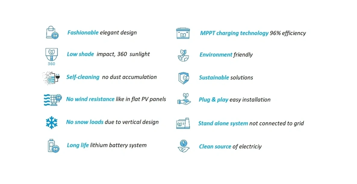 SOLAR TUBE, AND VERTICAL PV TUBE IN QATAR, IN JORDAN, AND IN USA
