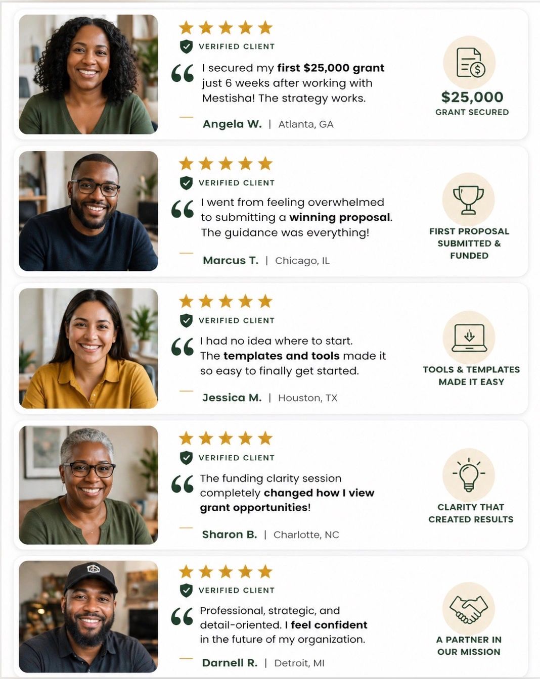 Five verified clients share their positive experiences securing grants and proposals.