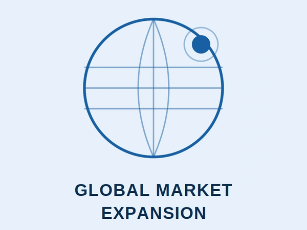 Abstract globe icon with 'Global Market Expansion' text beneath it.