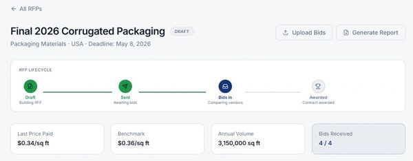 Dashboard showing RFP status for corrugated packaging with bids and pricing details.