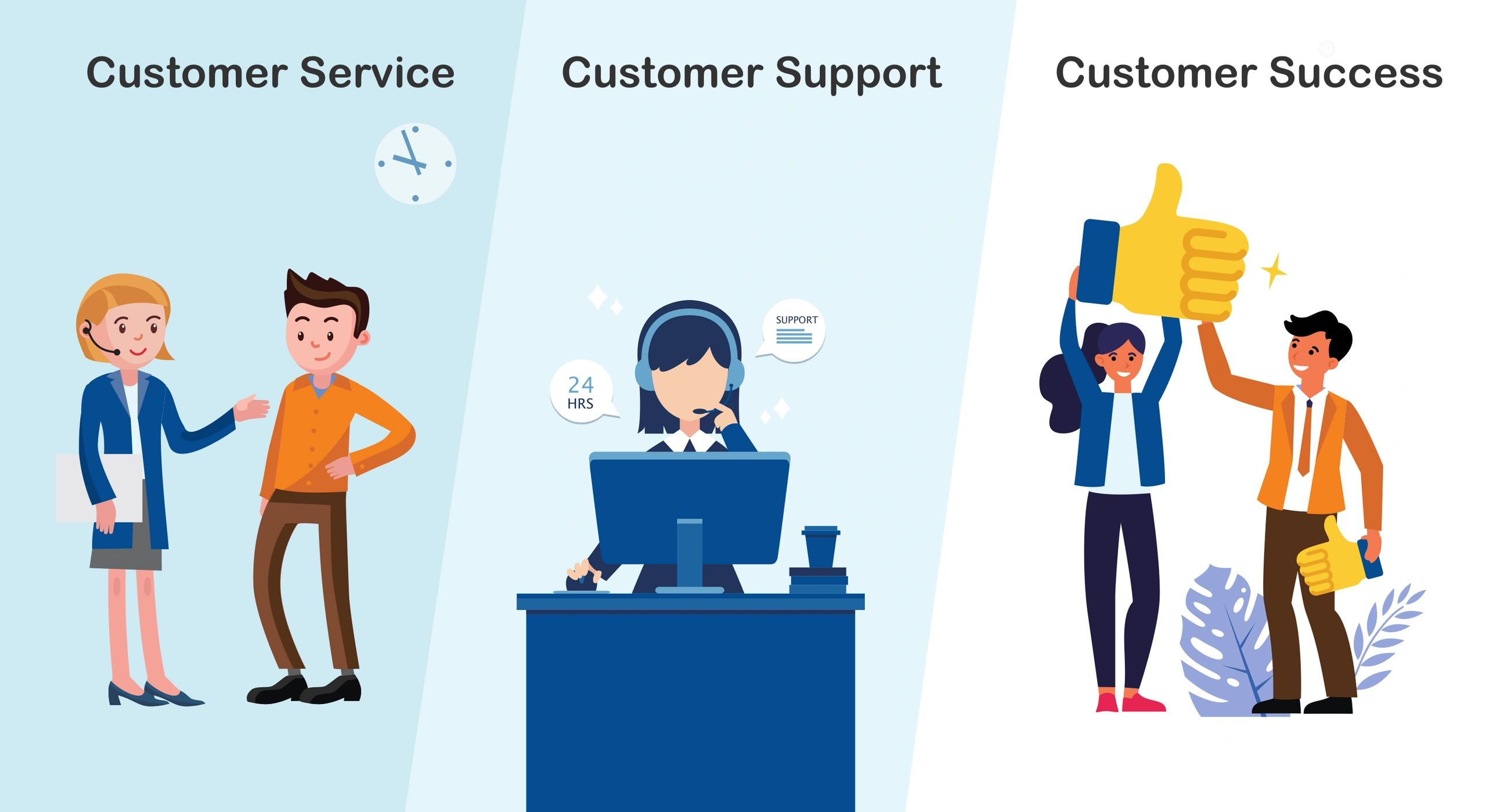 Illustration differentiating customer service, support, and success roles.
