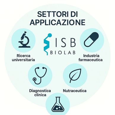 ricerca universitaria, diagnostica clinica, industria farmaceutica, nutraceutica, controllo qualità.
