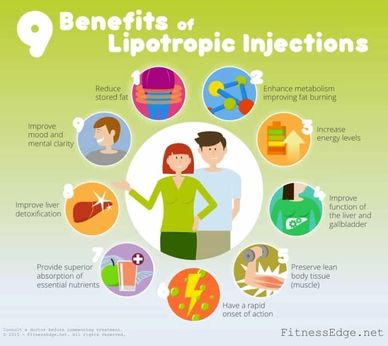 A poster about the benefits of lipotropic injections