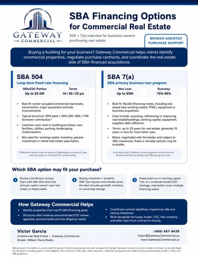 Overview of SBA financing options for commercial real estate provided by Gateway Commercial.