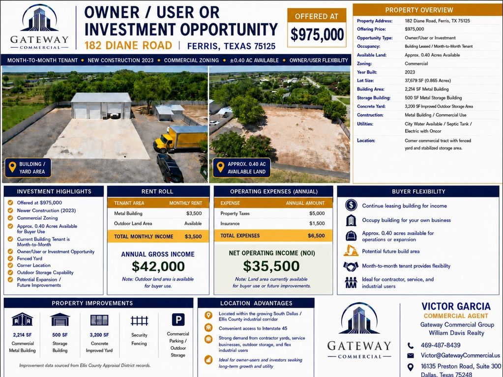 Commercial property investment opportunity in Ferris, Texas, listed at $975,000.