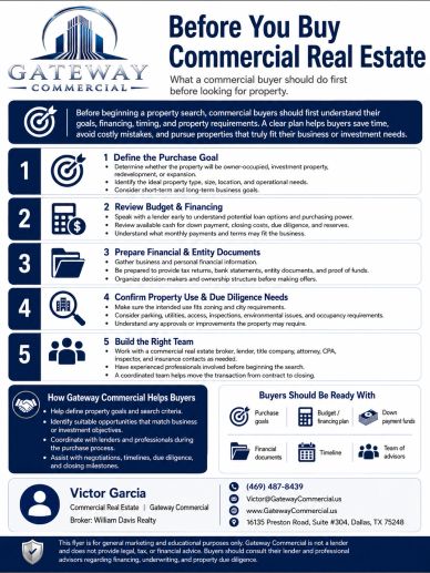Infographic on steps before buying commercial real estate.
