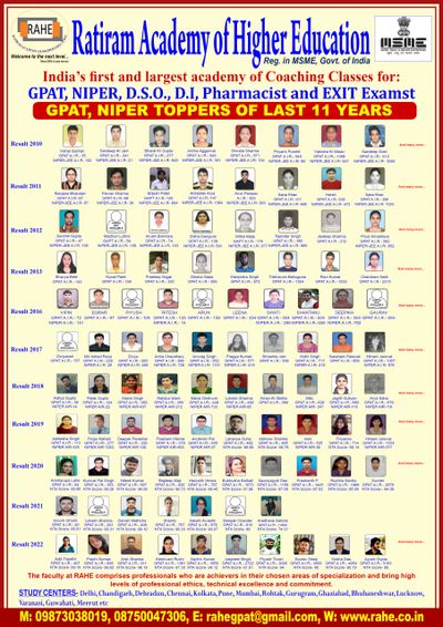 Collage of GPAT and NIPER toppers from Ratiram Academy over 11 years.