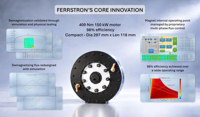 Ferrstron's compact 400 Nm 150 kW motor with 98% efficiency.
