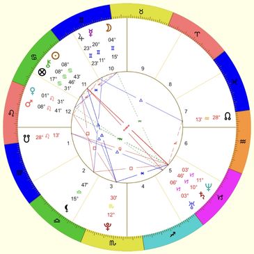 carta astral online como se ve una carta astral