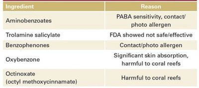 The majority of ultraviolet radiation (UV) we get from the sun is UVA (320-400nm)!