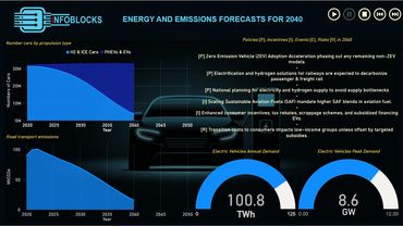Impact of the Zero Emissions Vehicle (ZEV) Mandate