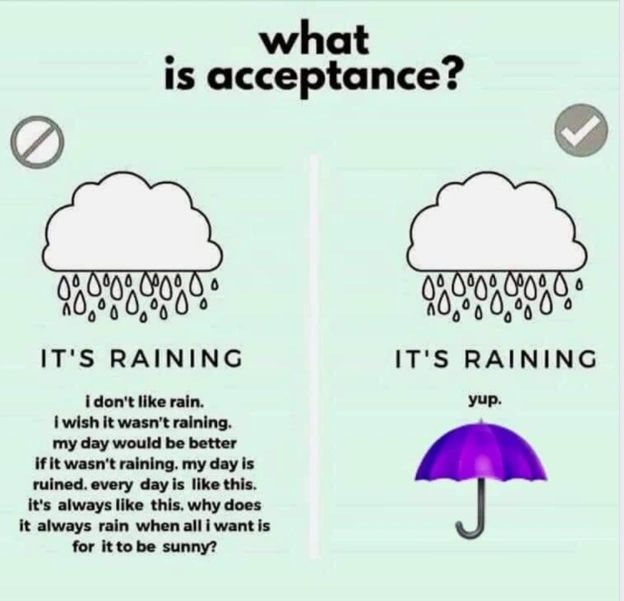 What is acceptance?
