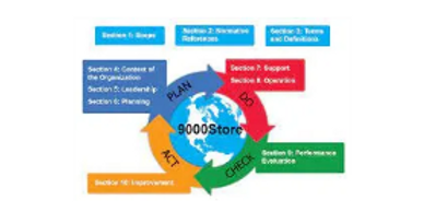#ISO 9001:2015 Certification