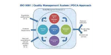 #Auditing #Quality Management Systems Audit