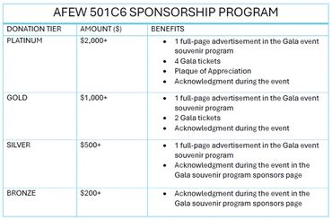 AFEW 501C6 sponsorship program with donation tiers and benefits.