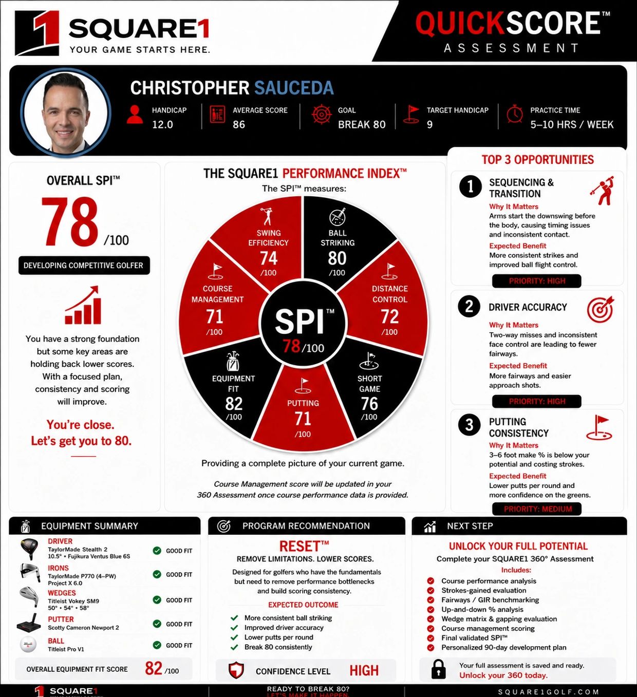 Golf assessment report showing Christopher Sauceda's performance and improvement plan.