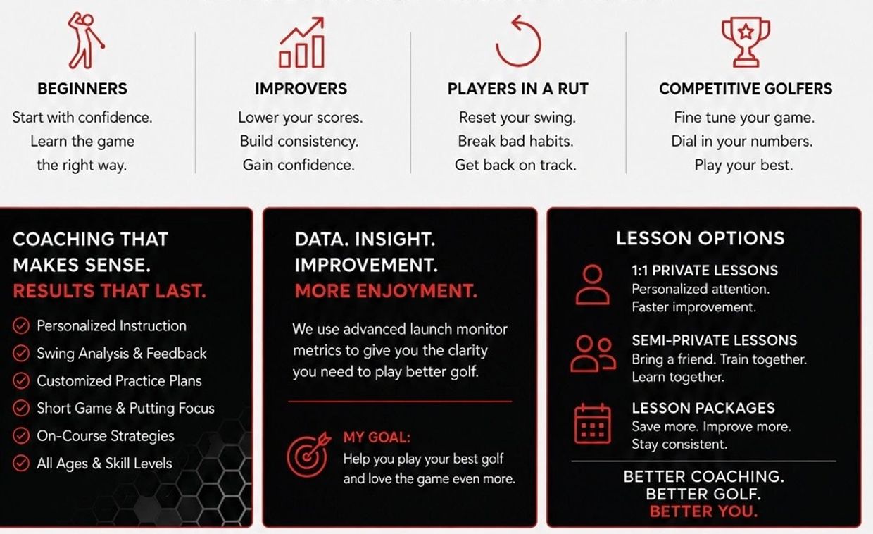 Golf coach Phil Williams promoting Square1 golf lessons with a launch monitor screen.