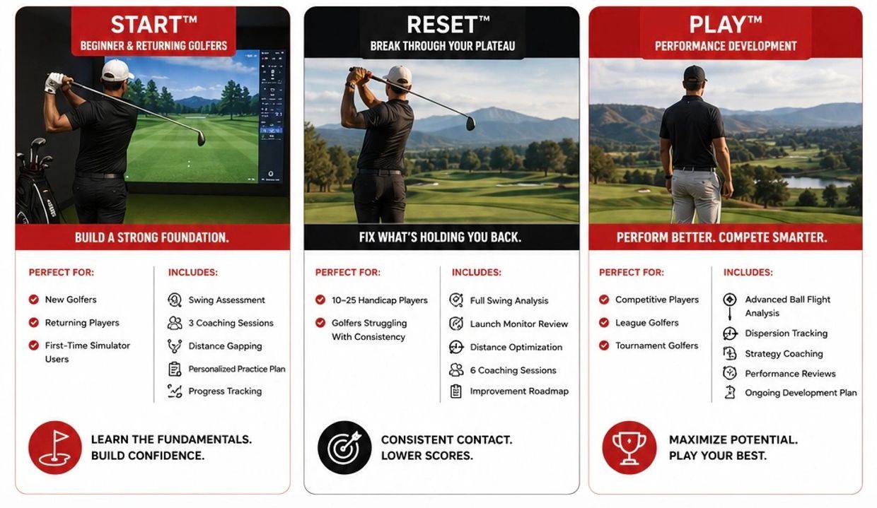 Golf training programs for beginners, intermediate, and advanced players to improve skills and performance.