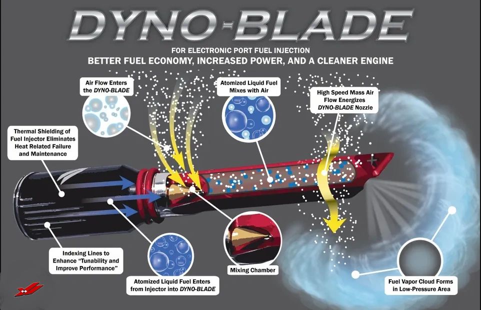 The picture shows the DYNO-BLADE which is comprised of a black casing around the injector and a long