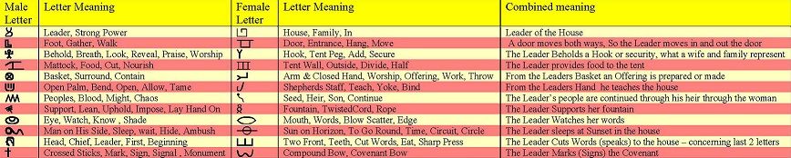 ancient hebrew, paleo hebrew, scriptures, septuagint, mongrelization,