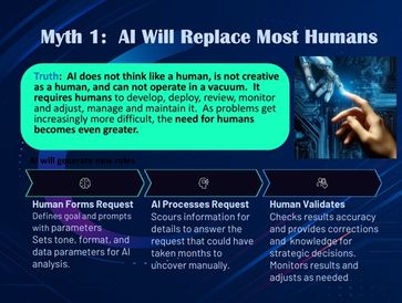 Myth and truth about AI replacing humans explained.