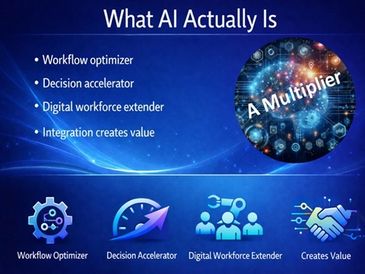 Diagram explaining AI as a workflow optimizer and decision accelerator.