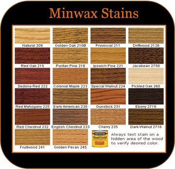 Minwax Stain floor dustless refinishing