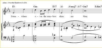 4 premières mesures de "Somewhere Over The Rainbow" (Yip Harburg/Harold Arlen)