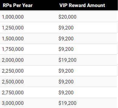 Fish Face WPN Milestones