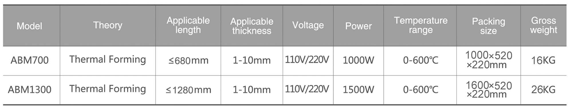 Acrylic bending machine ABM700/1300 specification