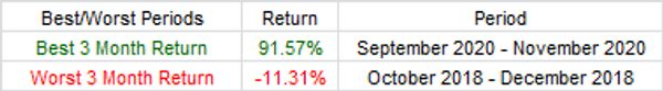 AIA Financial