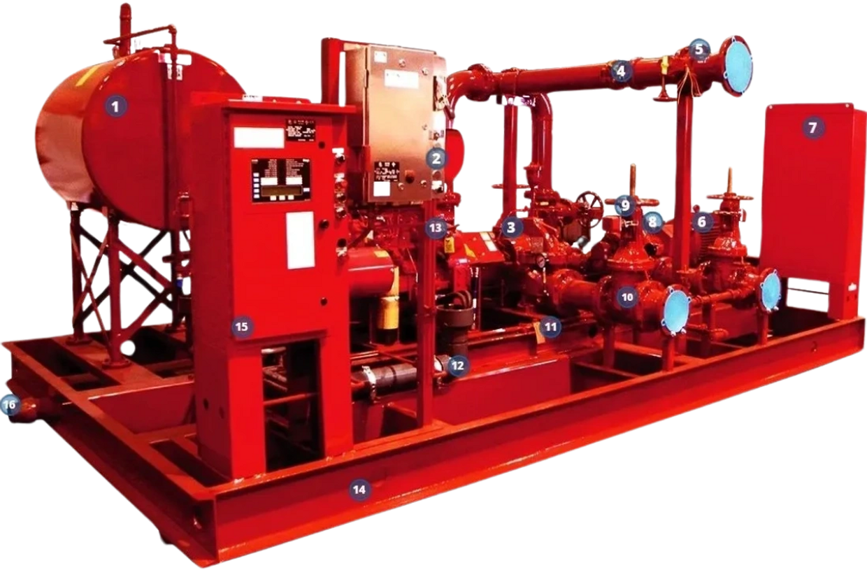Skid Fire Pump