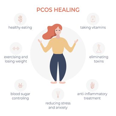 lose weight
PCOS
detox