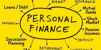 Diagram of personal finance concepts on a yellow background.