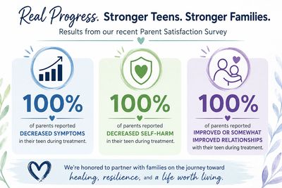 Infographic titled "Real Progress. Stronger Teens. Stronger Families." highlighting parent satisfact
