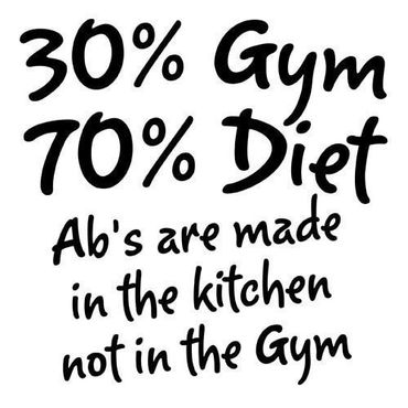 Motivational fitness quote emphasizing diet over gym for abs.