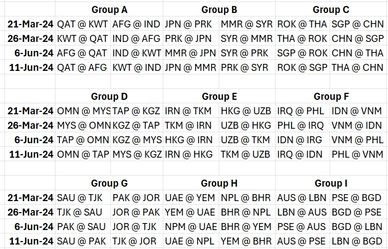 World Cup 2026 AFC Qualifiers Matches for Match Day 3, March 21st, 2024