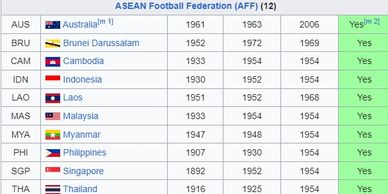 United 2026 World Cup Soccer ASEAN Football Federation (AFF) Member Countries