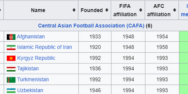 United 2026 World Cup Soccer Central Asian Football Association (CAFA) Member Countries.
