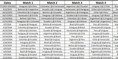 United 2026 World Cup Soccer CONMEBOL Member Countries Schedule.