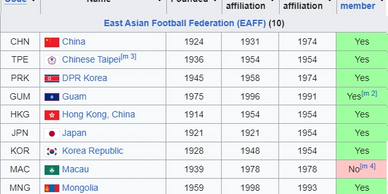 United 2026 World Cup Soccer East Asian Football Federation (EAFF) Member Countries.