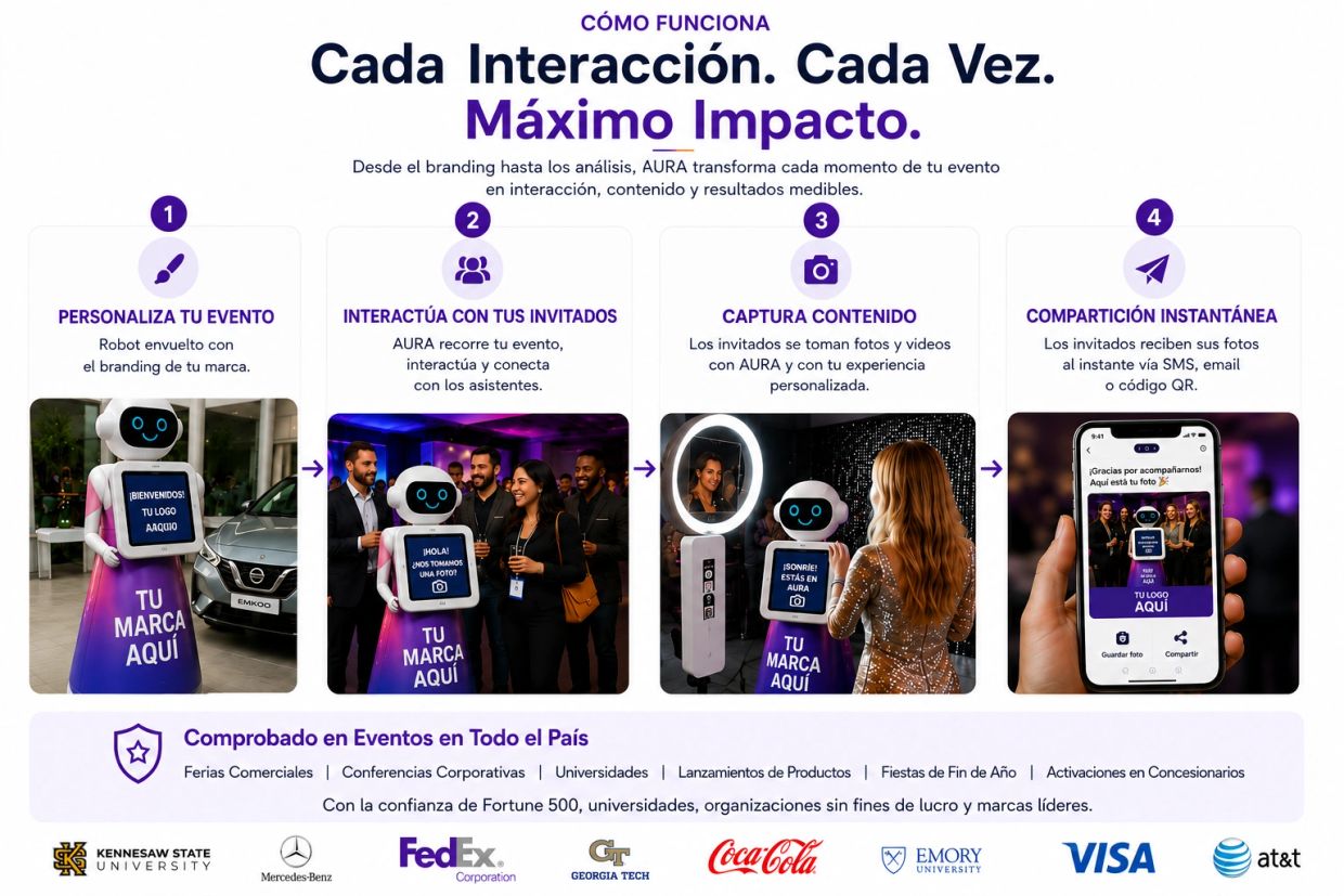 Proceso de interacción de AURA para eventos con robot personalizado.