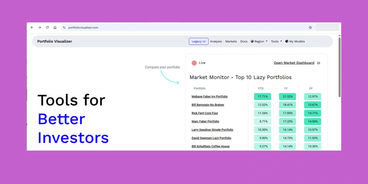 Screenshot of Portfolio Visualizer's market monitor for top 10 lazy portfolios.