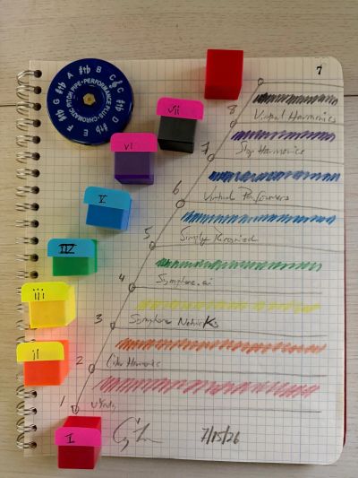 THE VIRTUAL HARMONICS™ FRAMEWORK - FIRST OCTAVE
