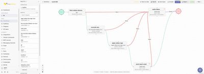 FlowWeaver canvas for the Audit DNS workflow: fetch-netbox-devices, reconcile-dns, apply-netbox-tags